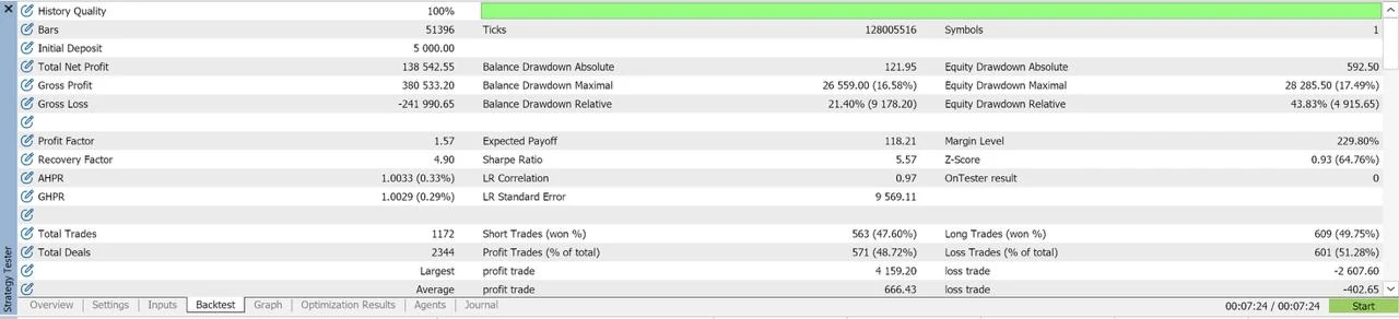 MetaTrader 5 strategy tester report