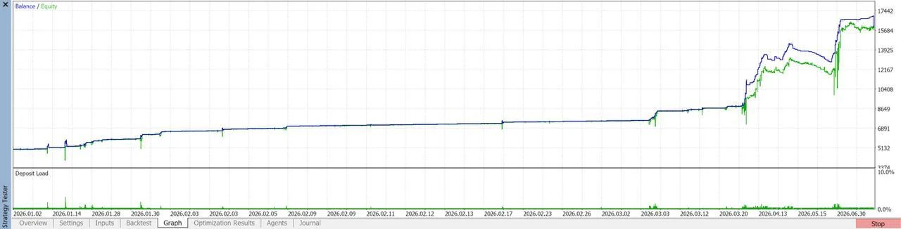 Balance and equity curve