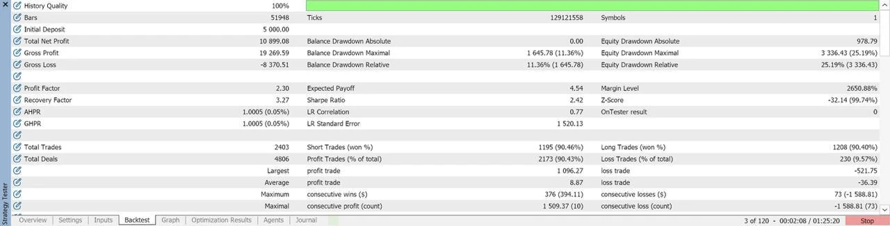 MetaTrader 5 strategy tester report